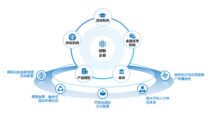 上海"双中心"建设如何联动?国泰君安研究报告为科技投资献策