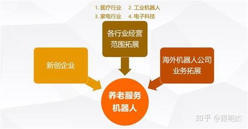 深度 一文看懂养老机器人的前世 今生和未来