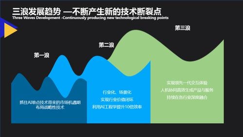 人机协同,云从科技的 ai 工程学方法论 丨 ai 安防峰会