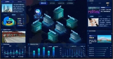 上云记|聚焦区域新经济,青云科技助北投集团开启创新云篇章!